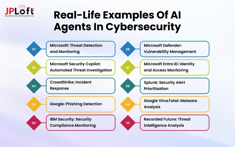 Real-Life Examples of AI Agents in Cybersecurity